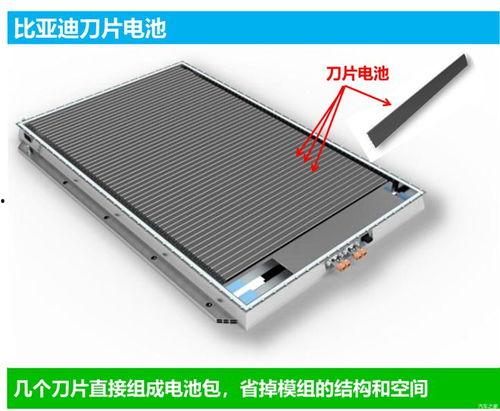 比亚迪电池爆料最新消息,技术革新引领绿色能源新篇章